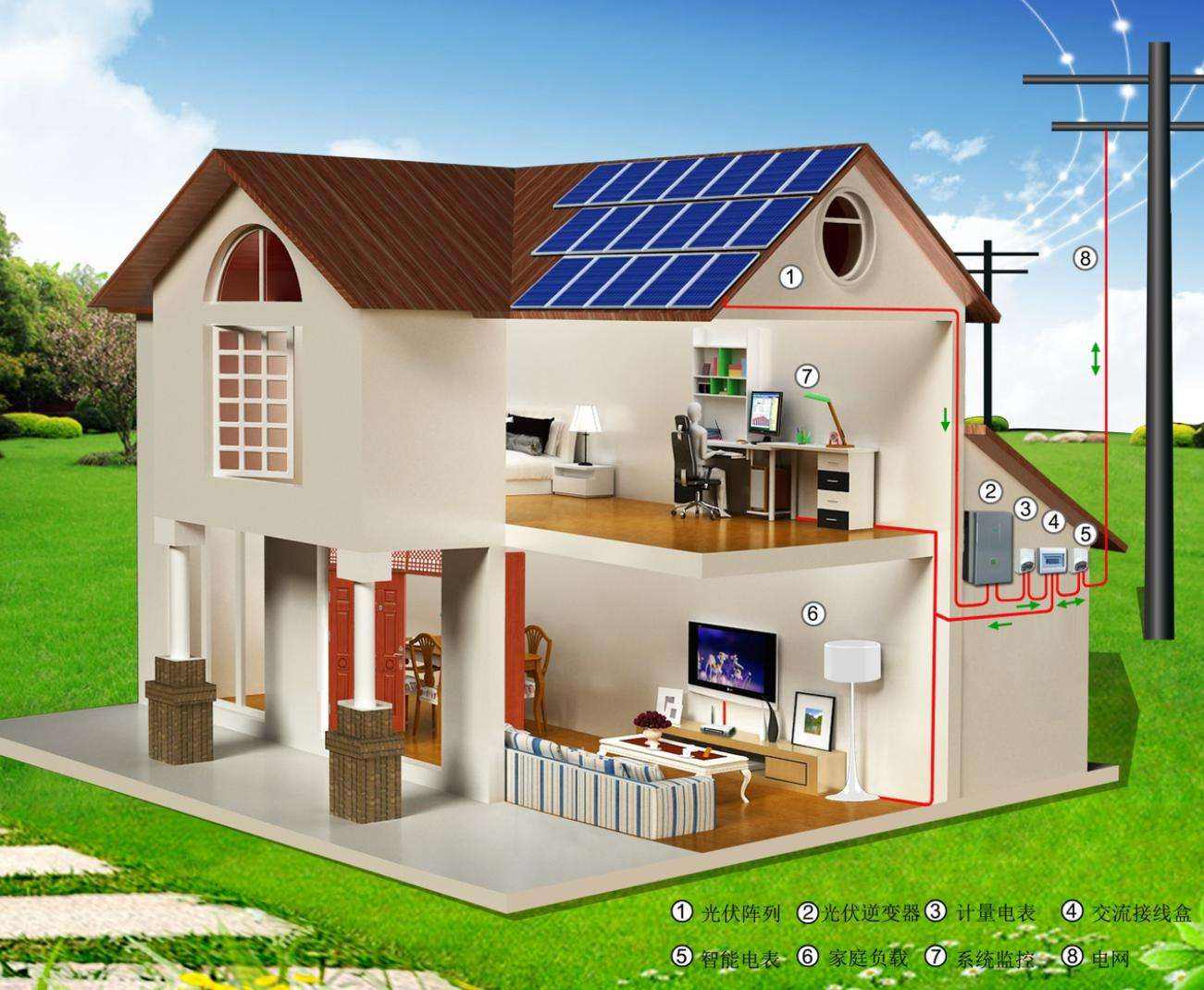 家用光伏發電安裝方法