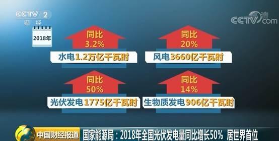 國家能源局:2018年全國光伏發(fā)電量同比增長50%(圖3) 國家能源局:2018年全國光伏發(fā)電量同比增長50%(圖3)