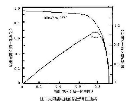 光伏太陽能發電