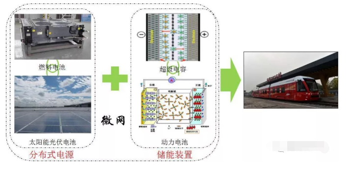 光伏發電系統
